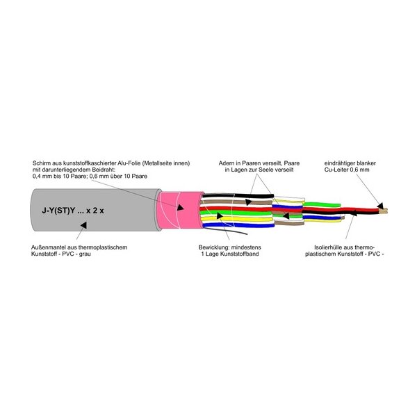 NEUT Fernmeldeleitung Eca J-Y(ST)Y 20x2x0,6 RG100m grau